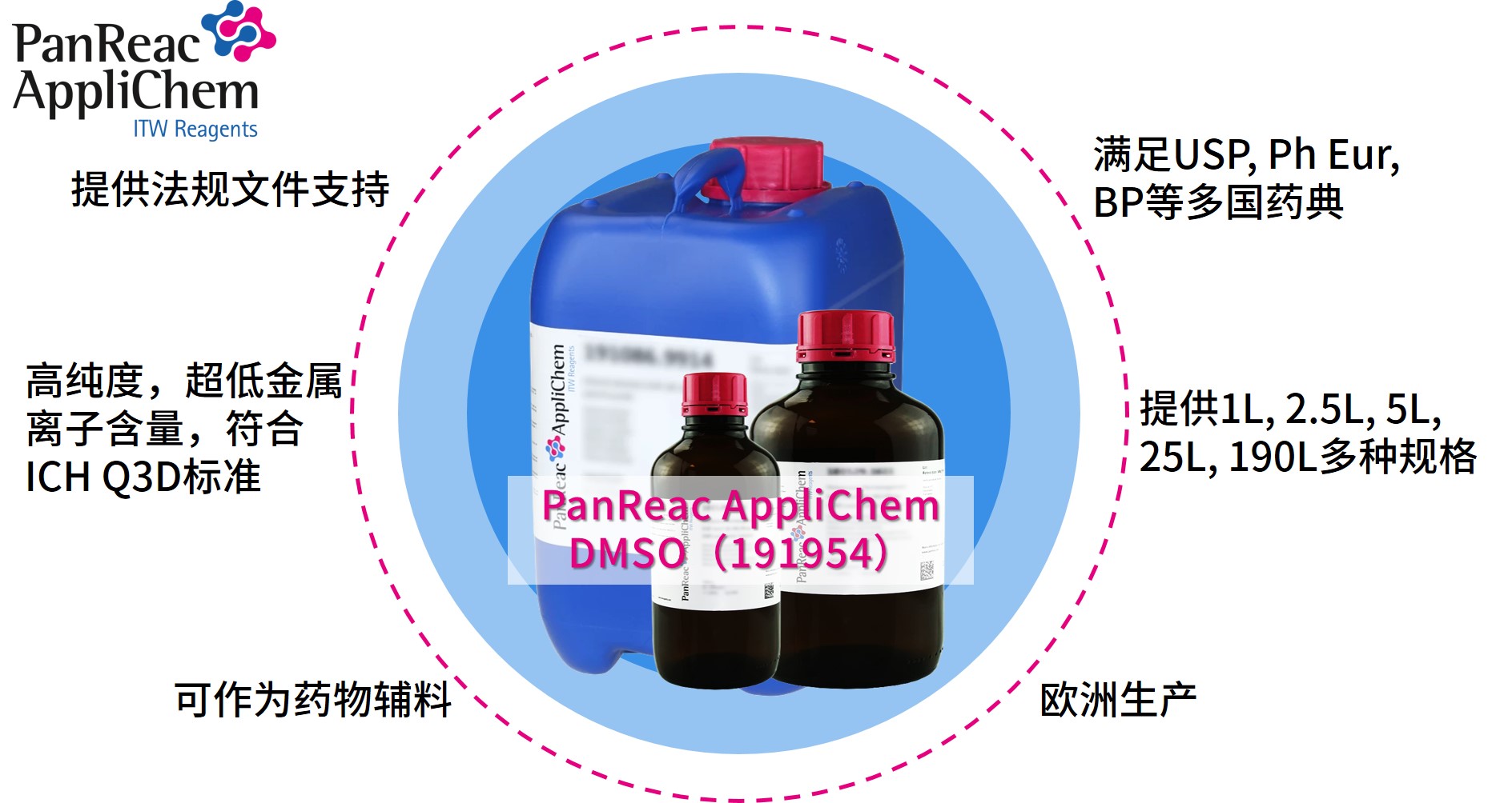 Applichem藥典級(jí)二甲基亞砜DMSO，萬(wàn)能溶劑的卓越之選